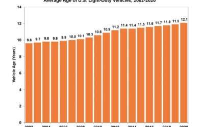 Clean Fuels & Vehicles Fact of the Month, August 2021