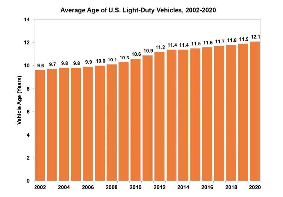 Clean Fuels & Vehicles Fact of the Month, August 2021